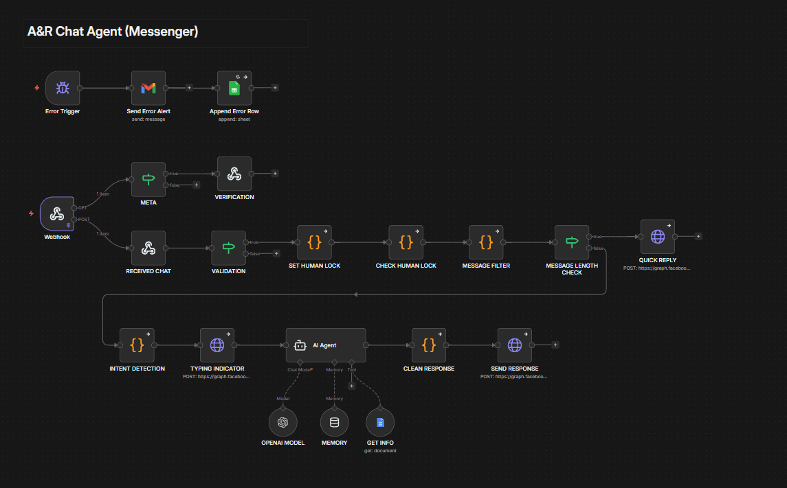 A&R Chat Agent preview